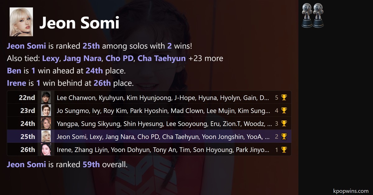 Jeon Somi